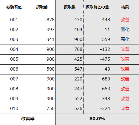 表１サーモグラフィー