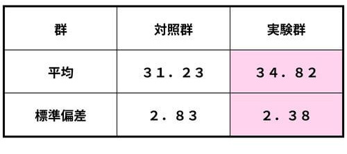 毛包径形態測定結果総括表
