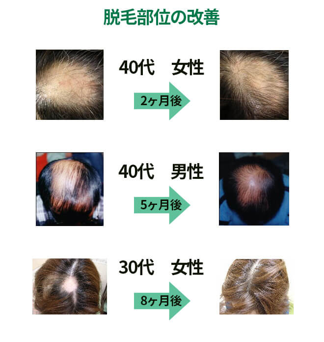 モニター調査に参加した方の改善例