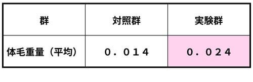 体毛重量測定結果総括表